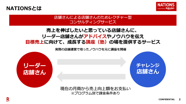 【チャレンジ店舗】と【リーダー店舗】が切磋琢磨し合う