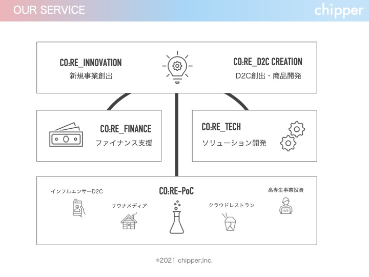 世界規模の実験をしたいchipperの目指す世界は
