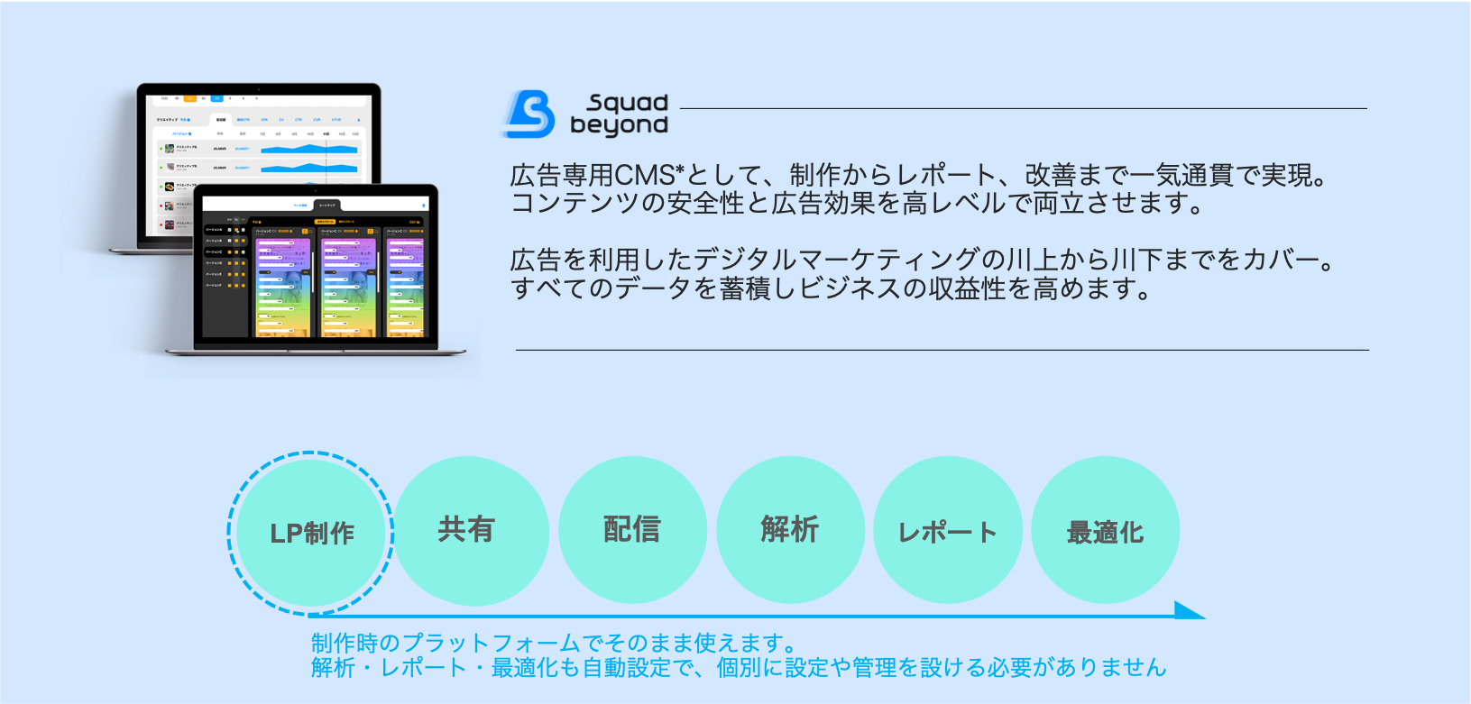 デジタル広告に必要な 社会的価値 が市場を革新する Ecのミカタ