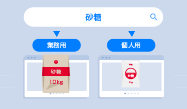 最適なユーザーへ最適なレコメンドを提供