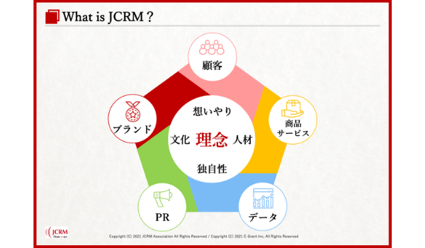 すべての事業と連動する「JCRM概念図」