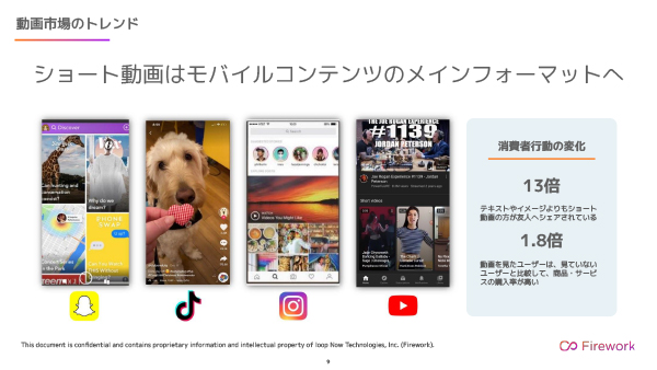 ショートムービーは現代の消費者に合うフォーマット