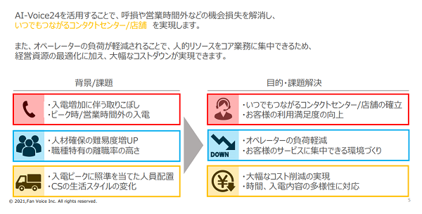 人的リソースを有効活用でき、コスト削減にも