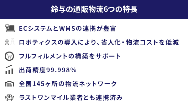 細かなニーズに応えるソリューション。鈴与の通販物流の強みとは？