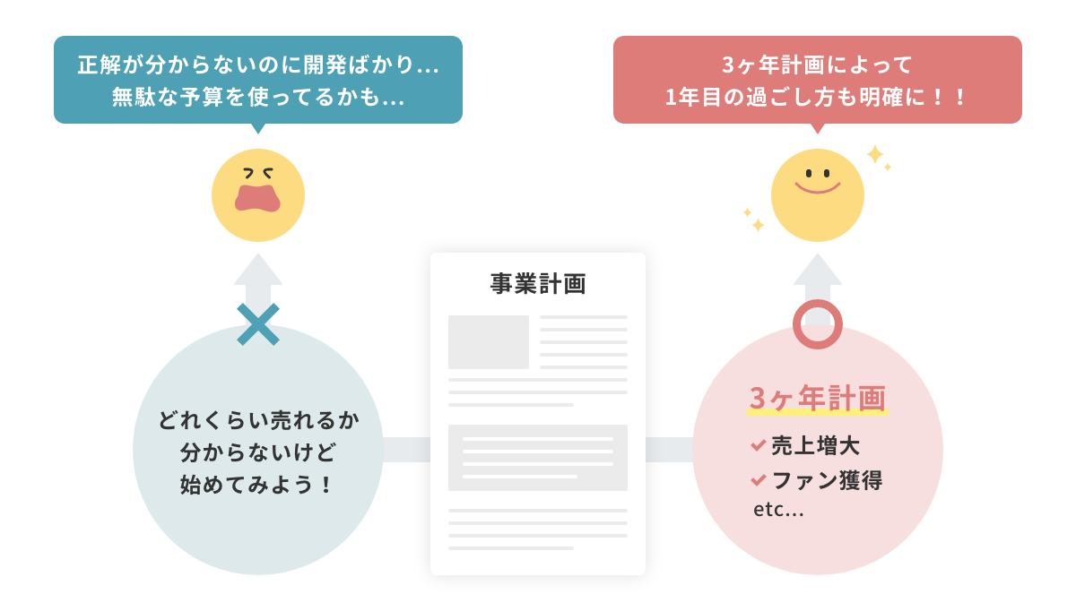 ECの成長には「数字」の設定が欠かせない
