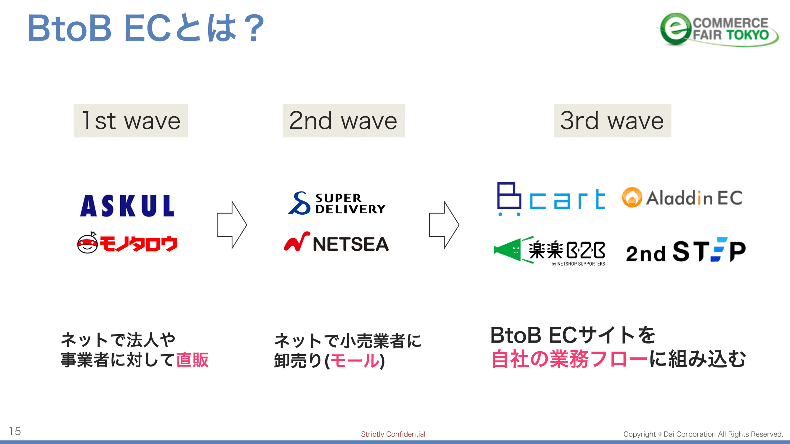 業務効率化と売上アップをもたらす——BtoB-ECの「3rdウェーブ」