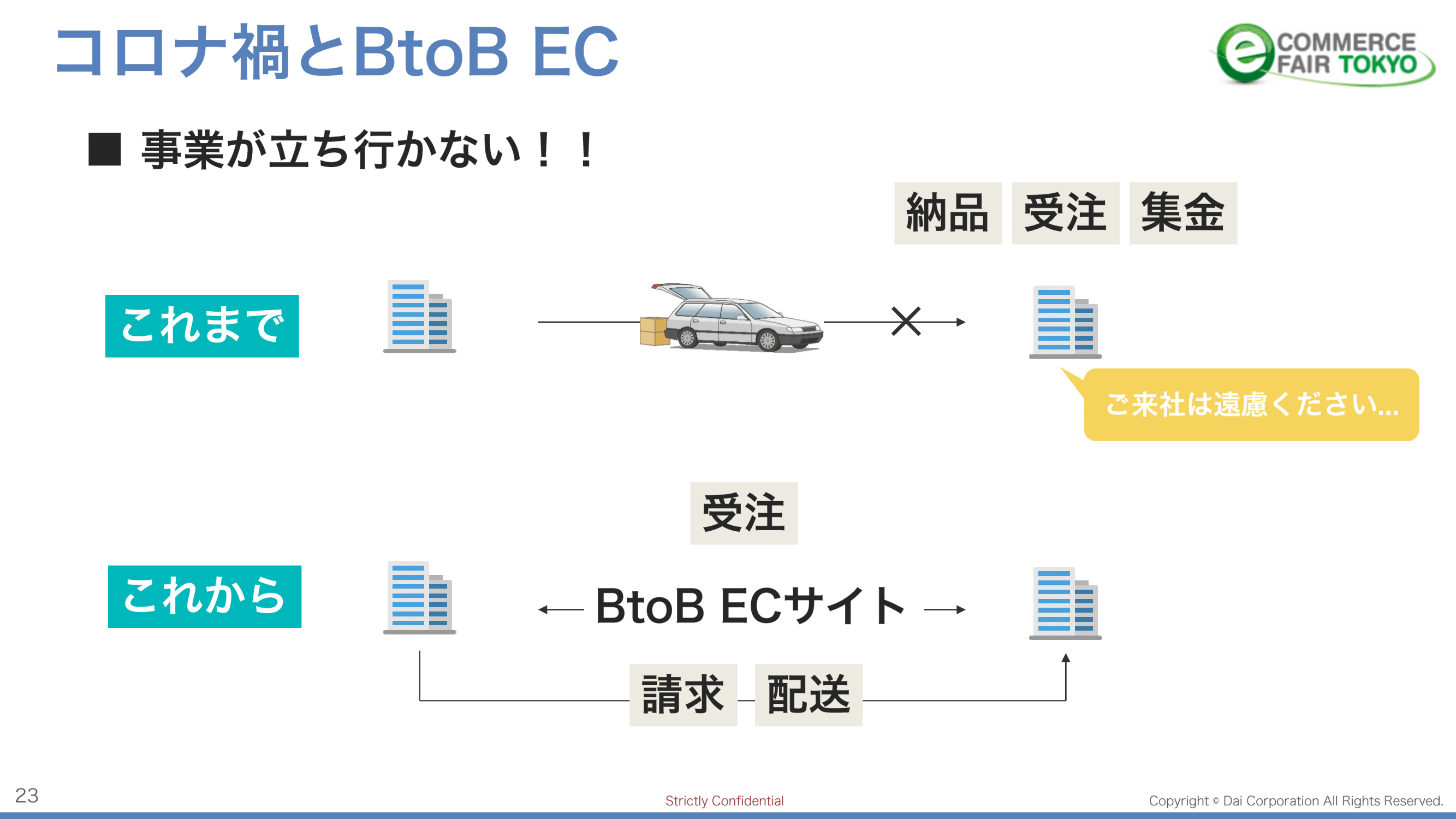 もはや避けることはできない。「Withコロナ」のデジタル化に貢献