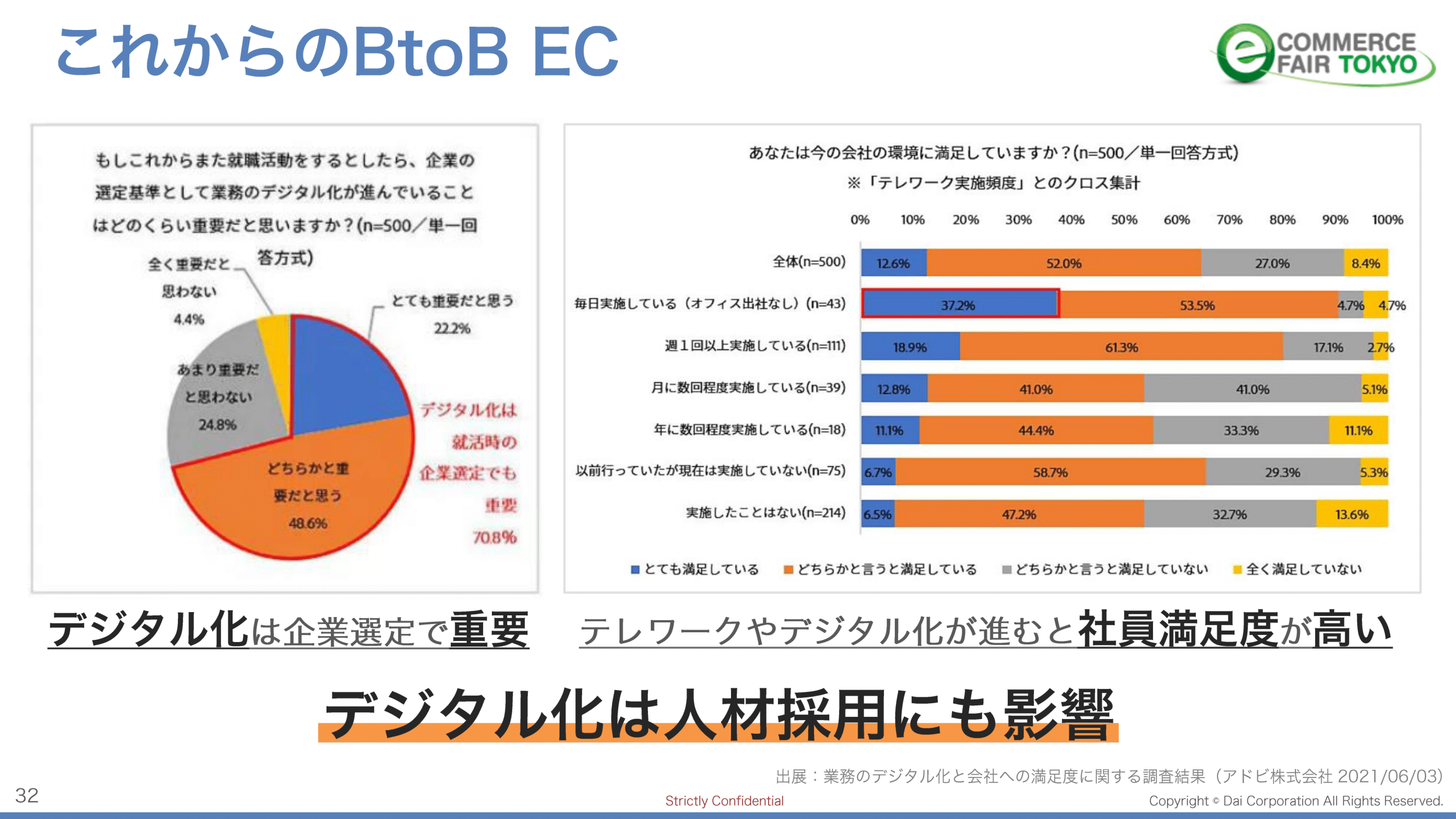 従業員のライフワークバランスを改善。人材採用にもプラスに