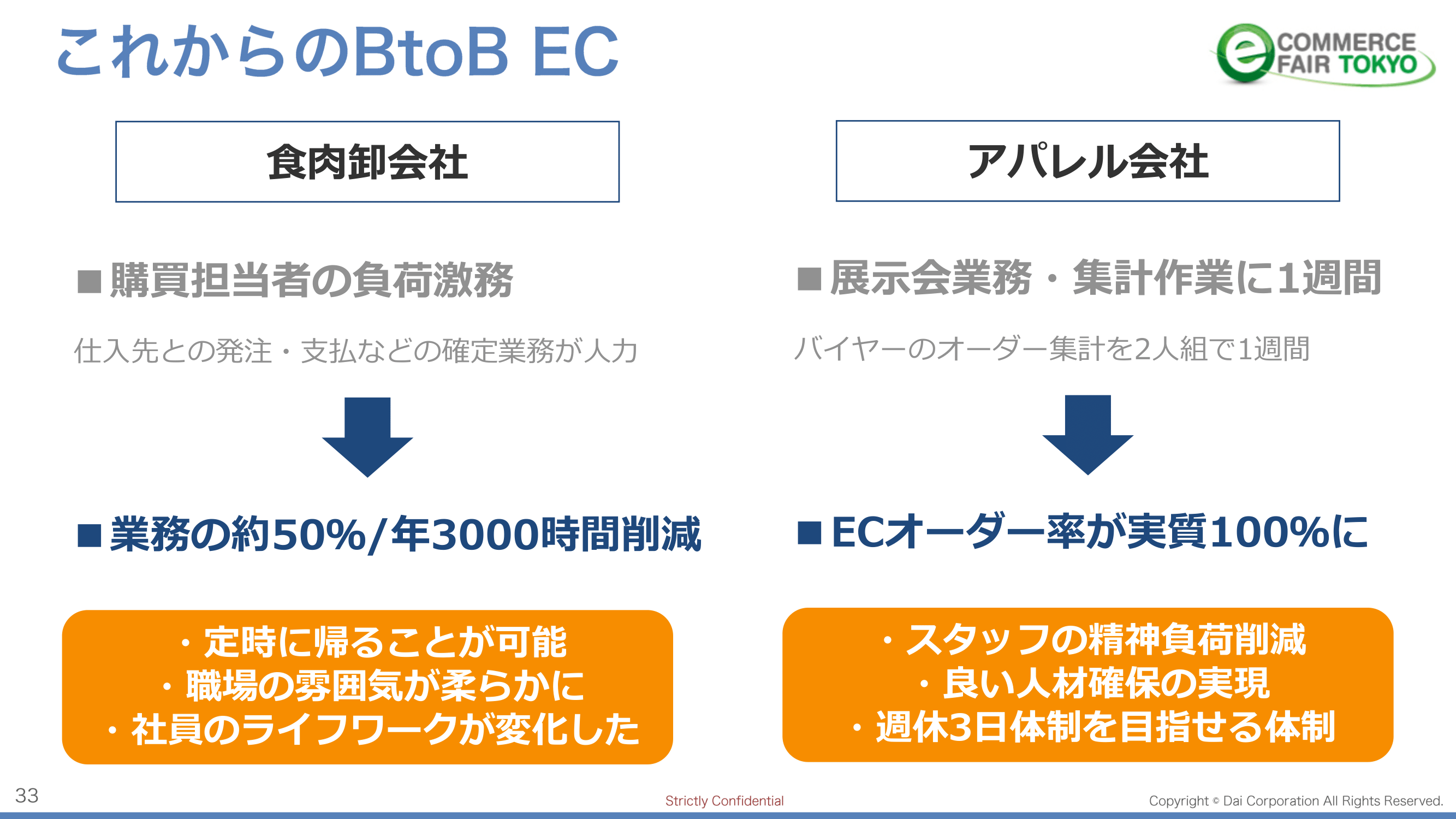 バックヤードの自動化に越境BtoB-EC。更なる進化に期待が高まる