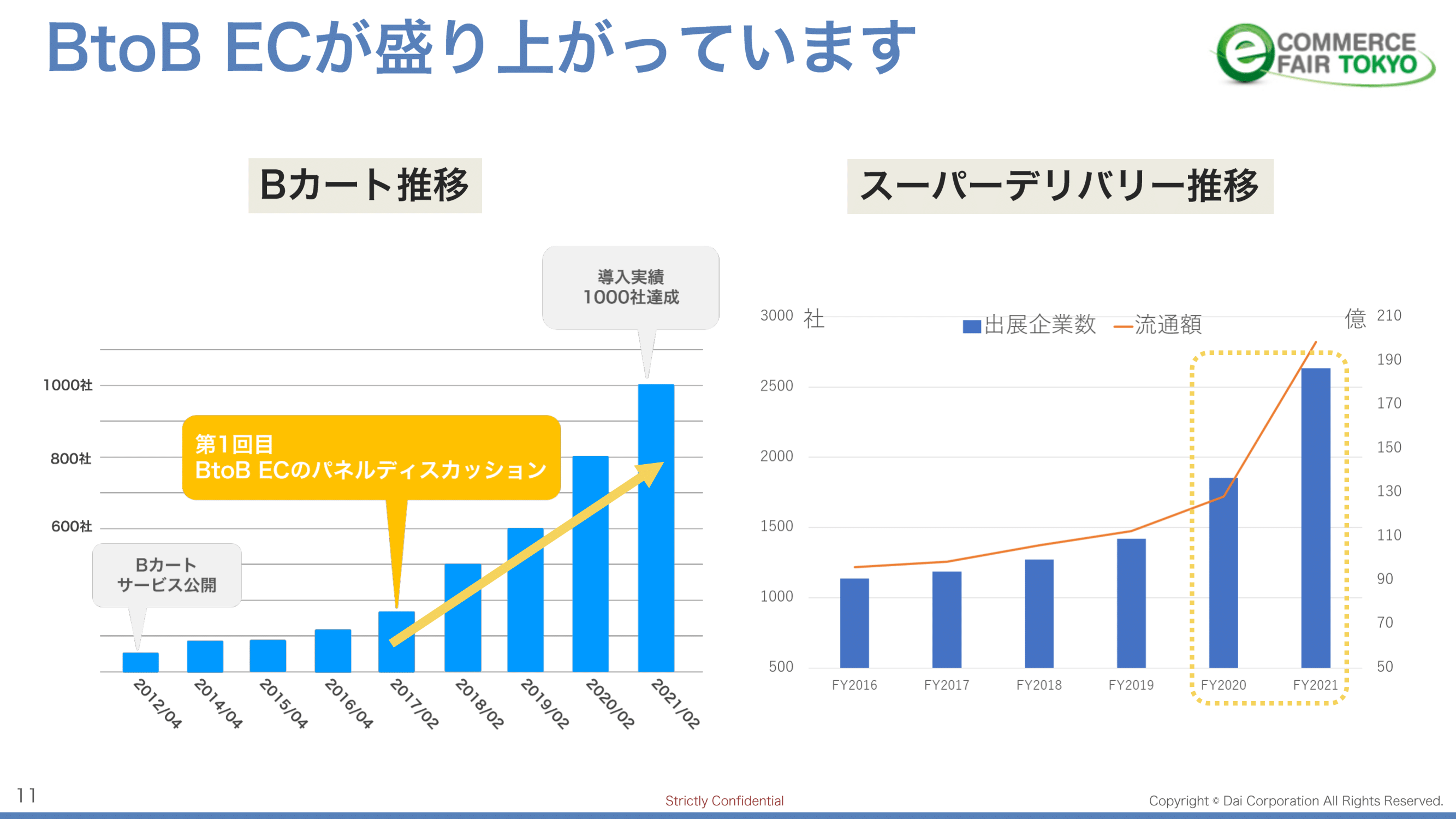 「掛売り」のニーズに対応。BtoBの決済サービスとは？
