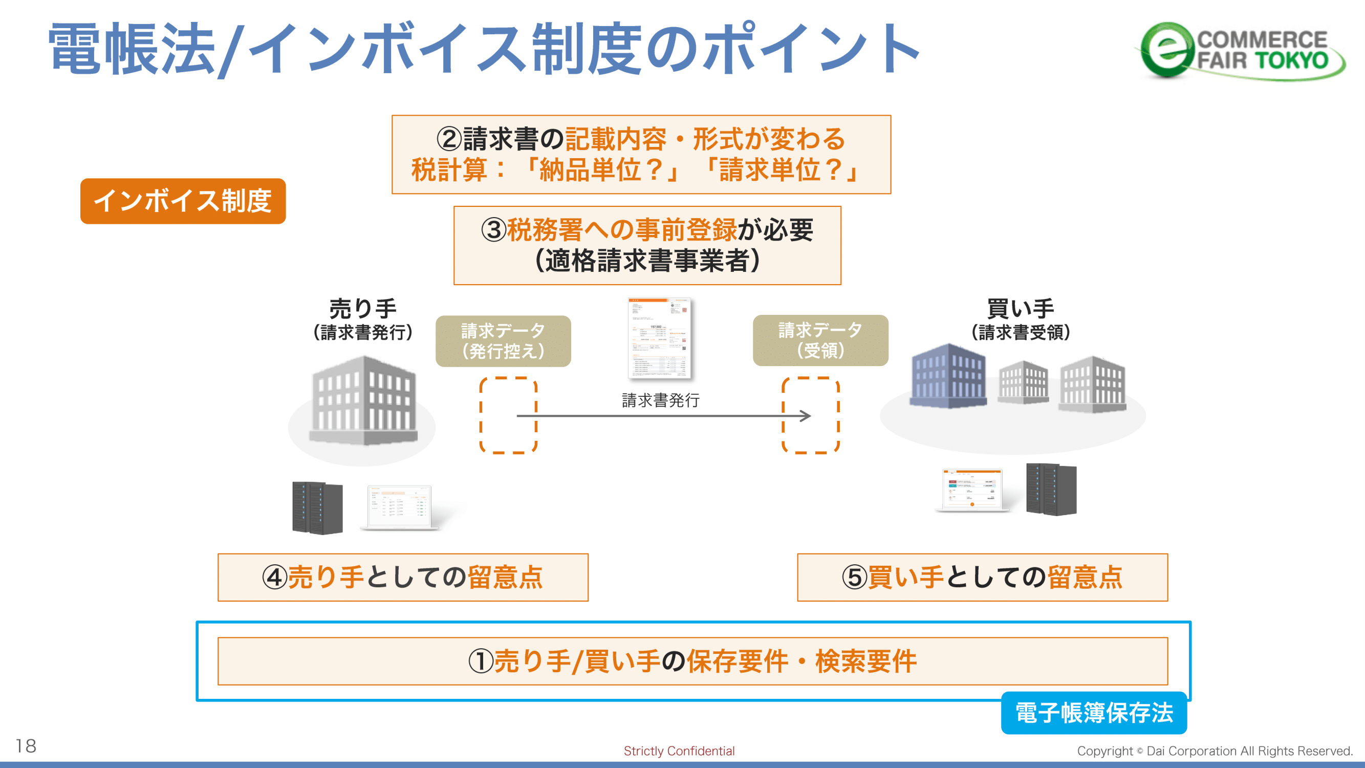 「電子帳簿保存法」と「インボイス制度」は、何を変える？