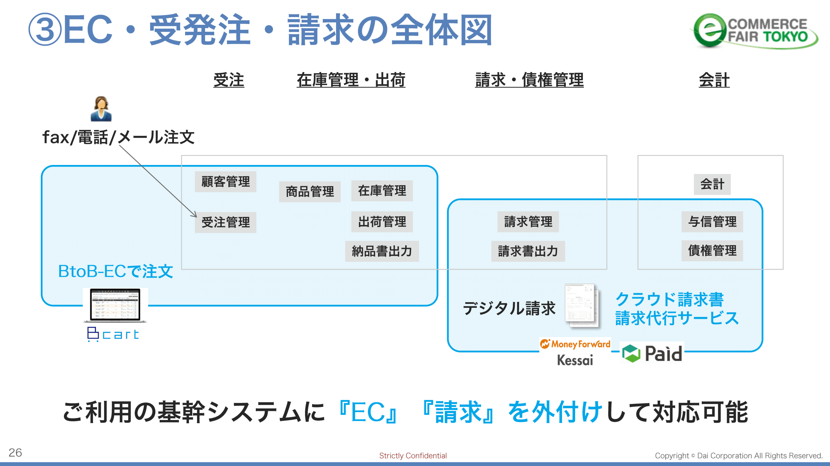 ポイントはEC・請求のクラウドサービスを「外付け」すること