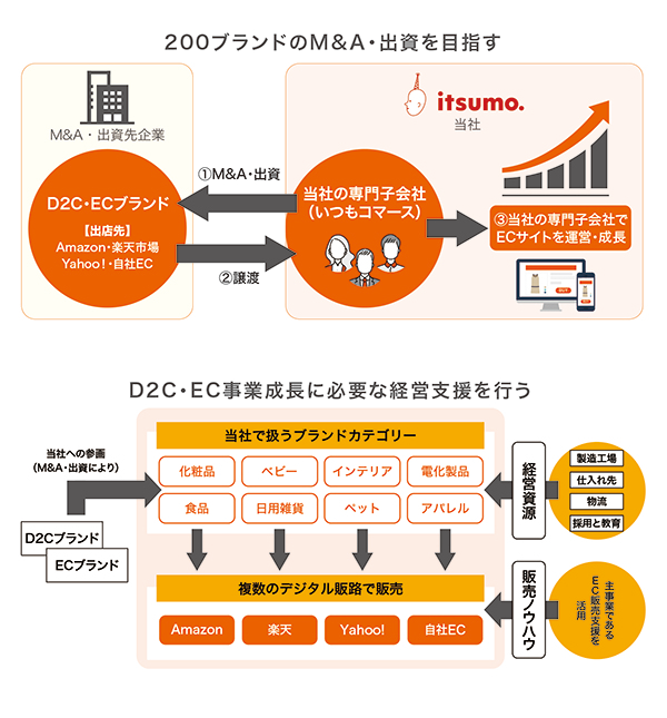 相談の受付から、最短2週間で合意形成というスピード対応