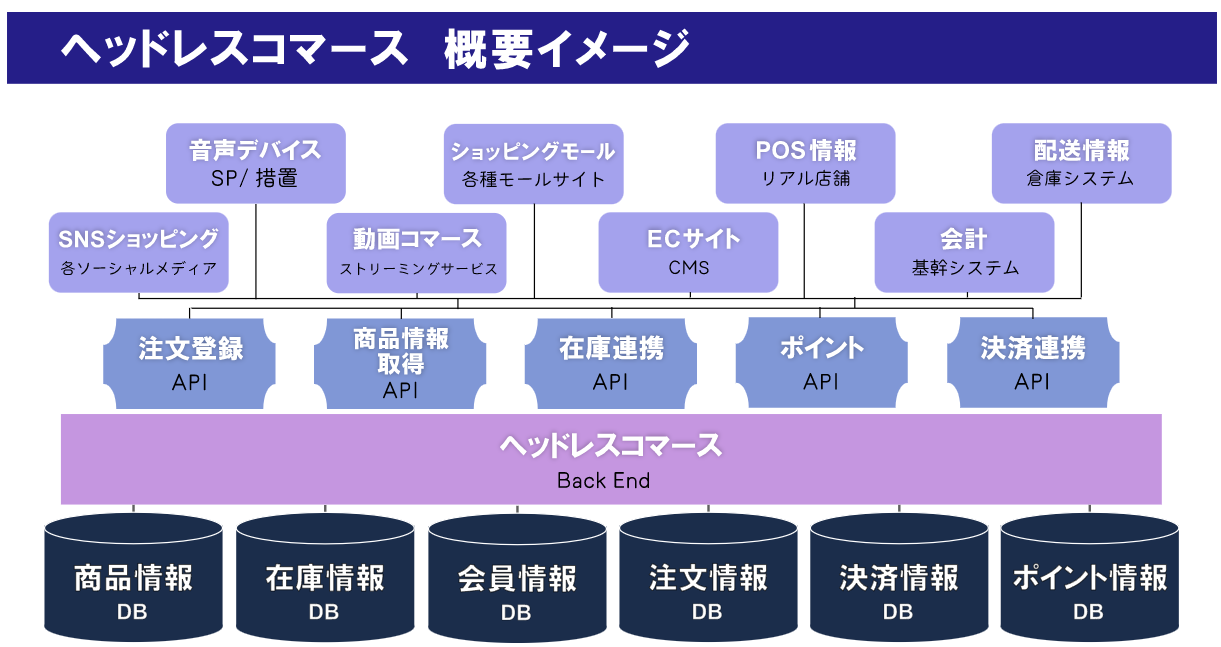 検索データを駆使した多彩なパーソナライズ