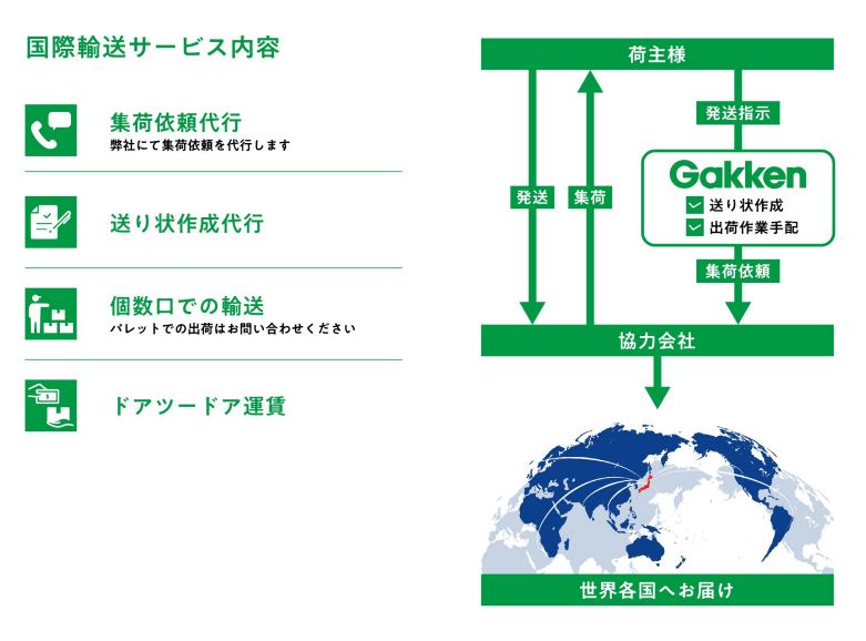 確実に届く、そのための提案