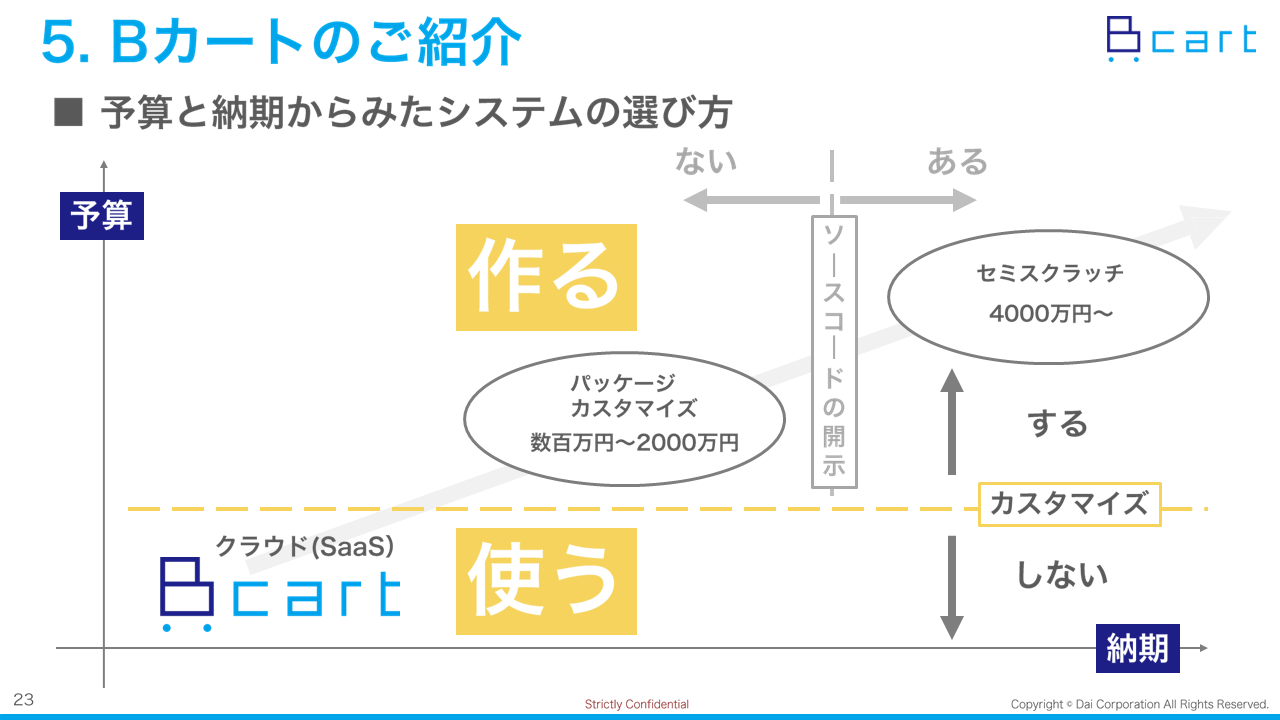 BtoBに欠かせない機能を搭載。「Bカート」の魅力