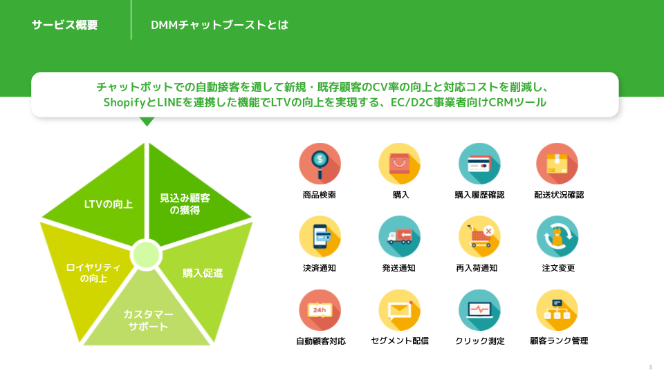 顧客対応とマーケティング施策を自動で