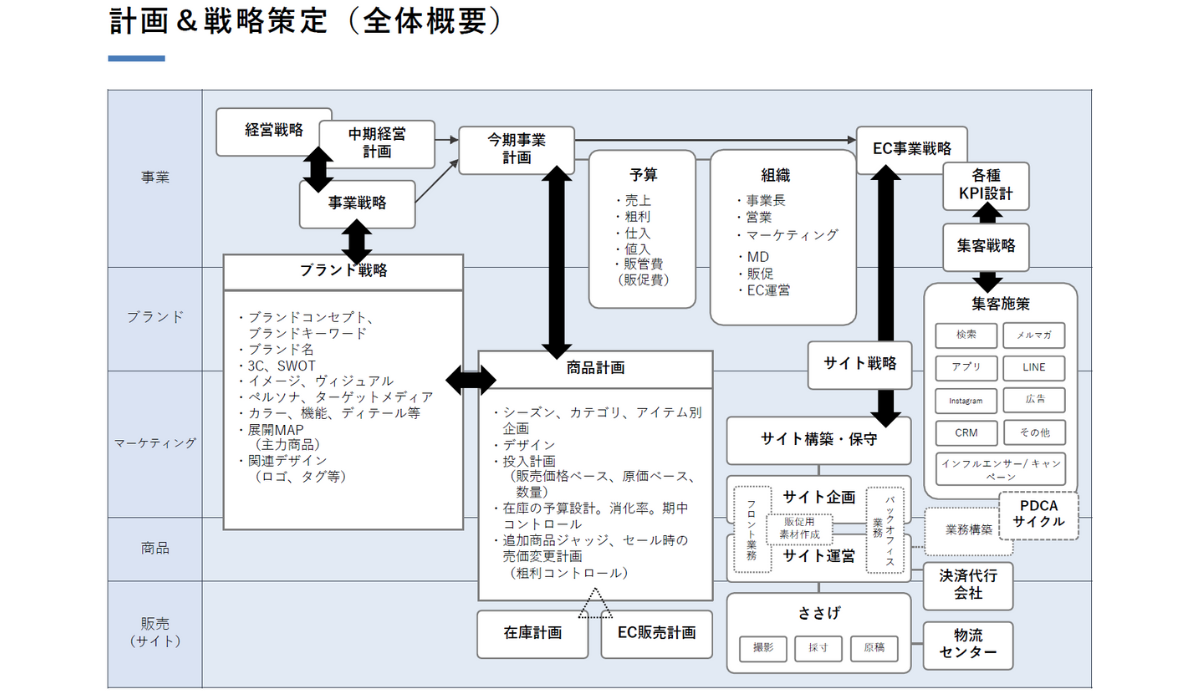 それぞれのユニットでエキスパートが活躍
