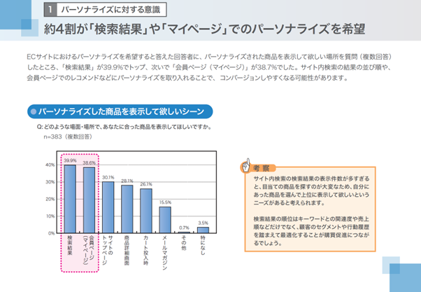 3人に1人は希望する「パーソナライズ」が当たり前に