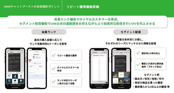 Shopifyとの連携で顧客情報を一元管理