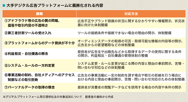 デジタル広告プラットフォーマーに義務化されること