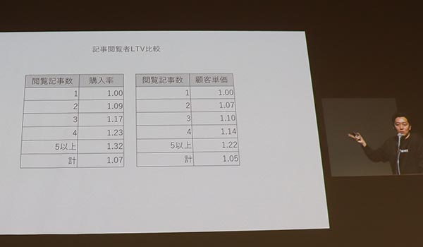 DX はブランド体験とセットして意味がある