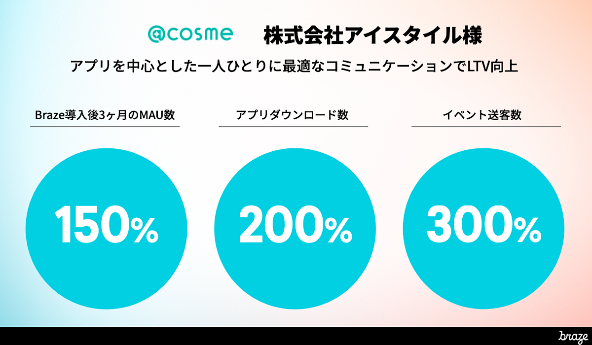 マーケターのクリエイティビティを解放