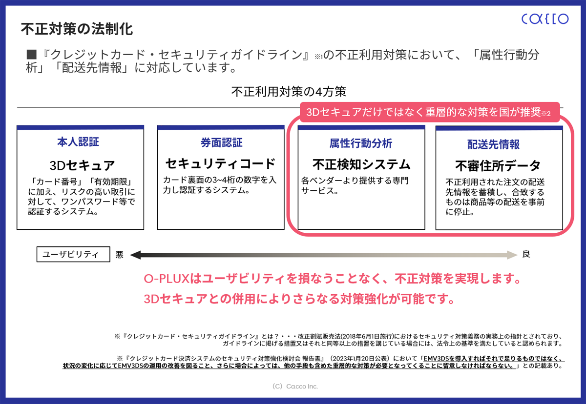 クレカ被害436億円、不正注文巧妙化…EC事業者の不正対策、3Dセキュア 