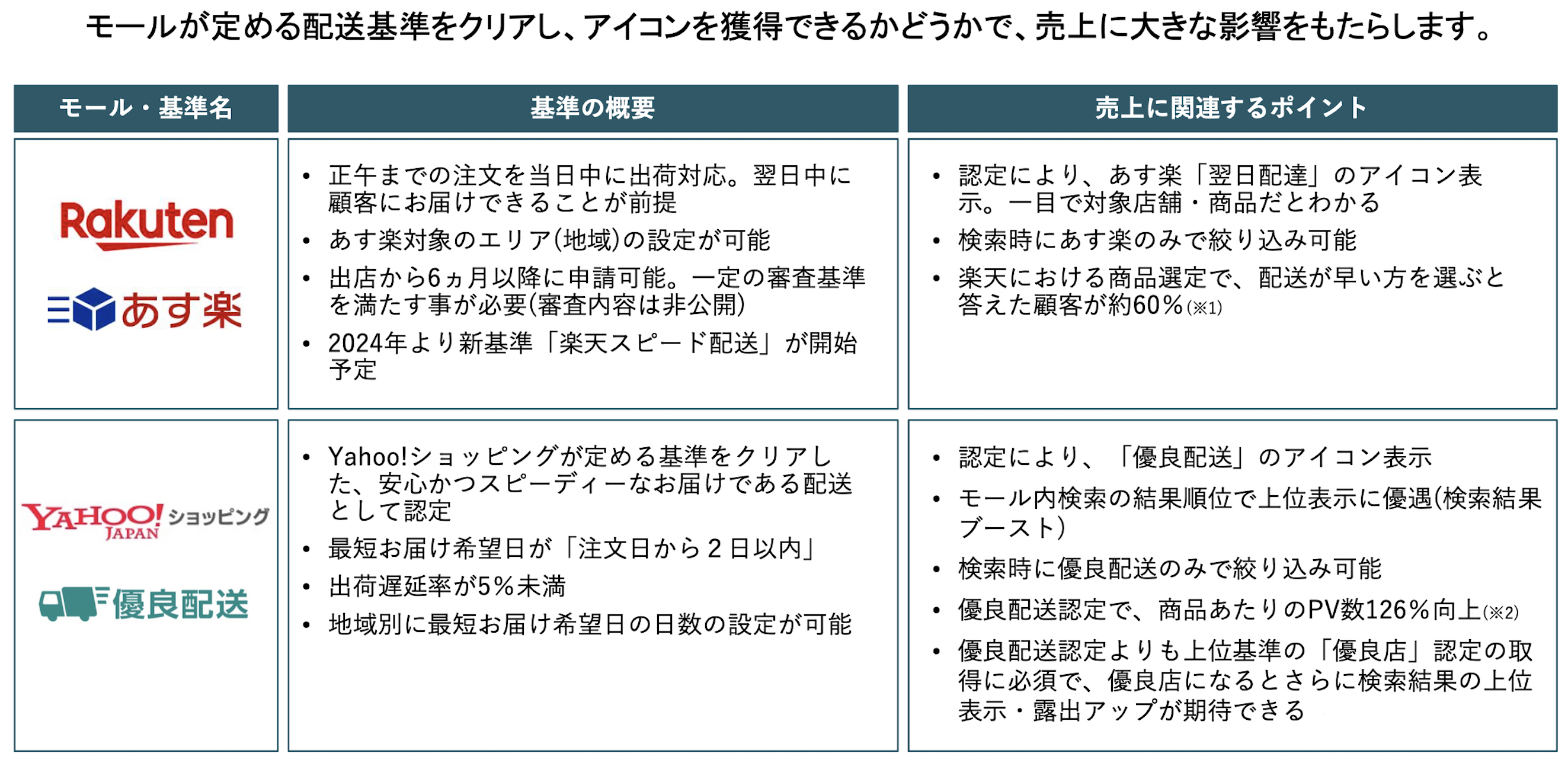 顧客のロイヤル化・在庫最適化もおまかせ