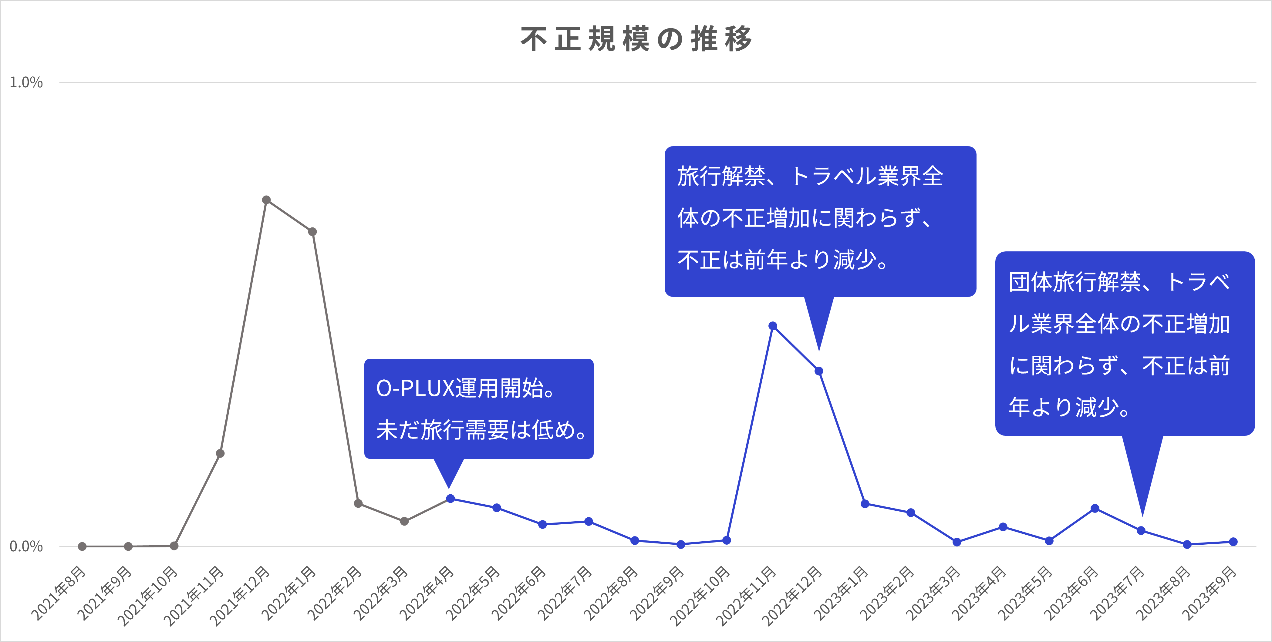 3Dセキュア・IPアドレス審査では足りない？不正検知サービスのメリット