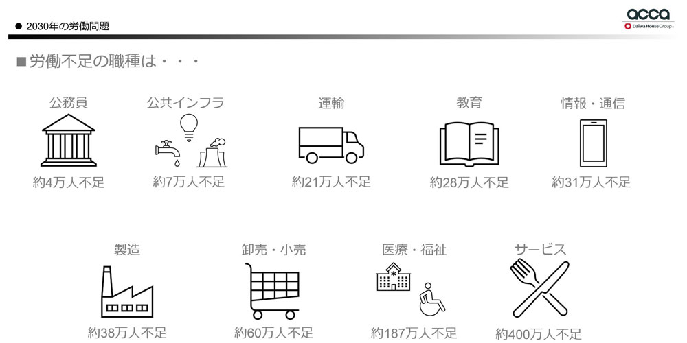 accaはDXを“導入して終わり”にしない！ 物流2024年問題解決におけるソリューション構築人材育成の重要性【セミナーレポート】｜ECのミカタ