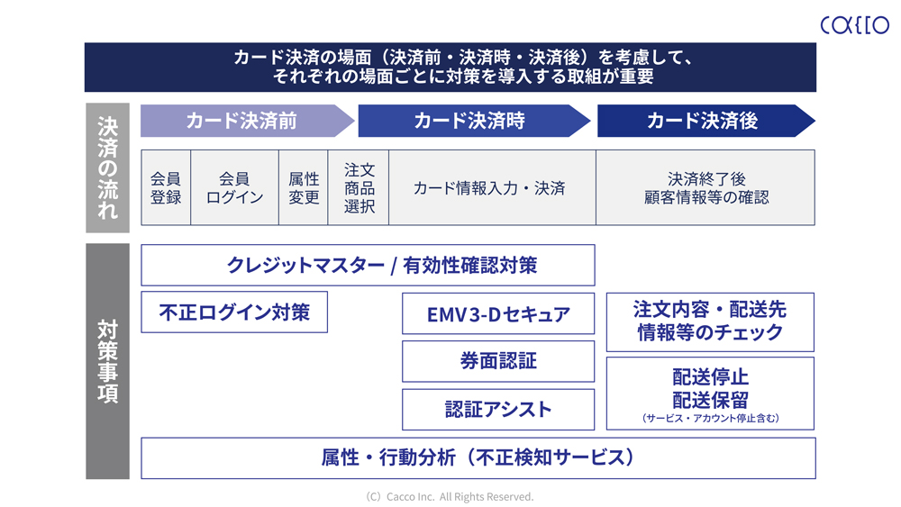 2023年のクレカ不正利用被害額は540.9億円で過去最高！ 三菱UFJ