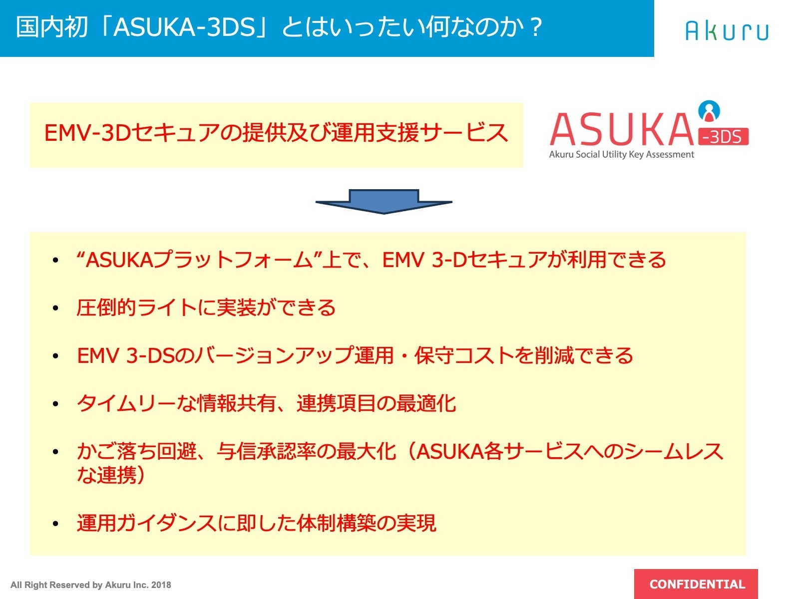 EMV 3-Dセキュアにおける5つの課題