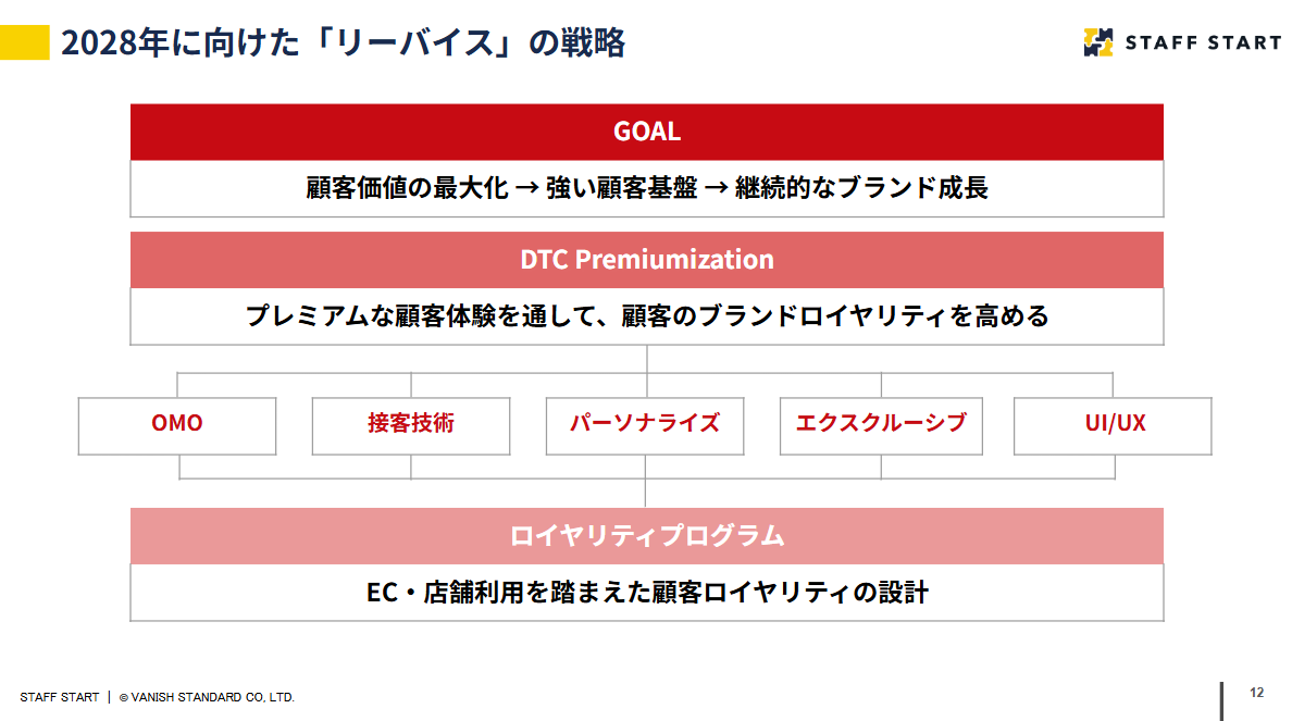 日本と海外では、CRMやOMOの施策に大きな違いがある