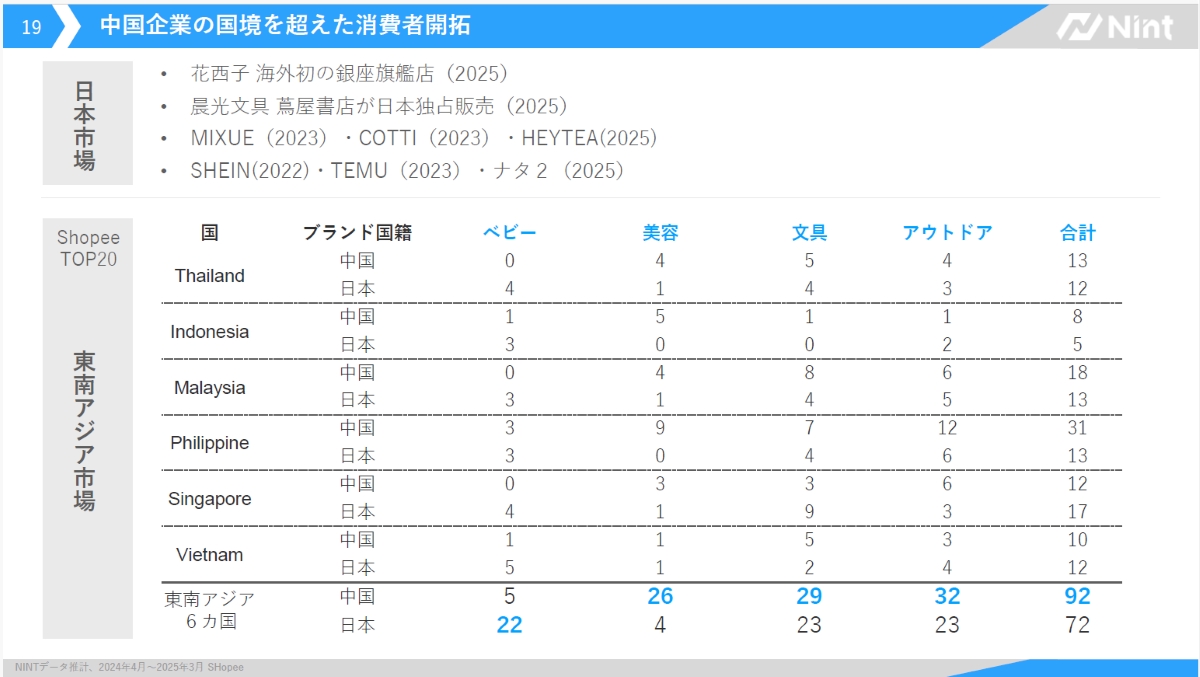 ビッグデータ×商品体験で解明する中国で売れる商品とは？【Nint