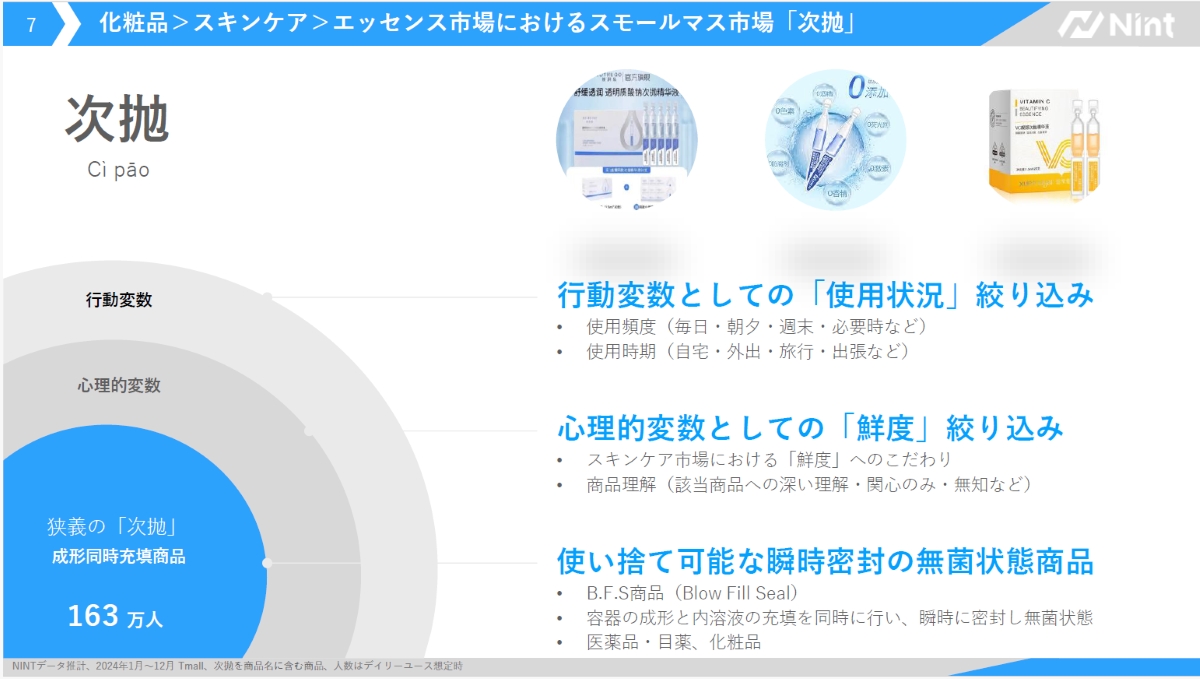 スモールマス戦略のポイント①活況を呈している「次抛（ツーパオ）」市場