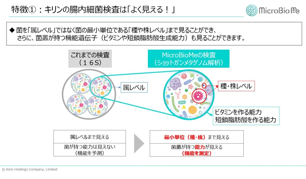 腸内細菌検査(解説付) 菌検査・フローラ検査キット│ Re flora（リフローラ） / 腸内細菌検査