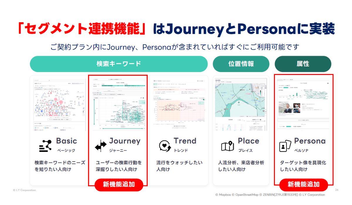 DS.INSIGHT」の顧客分析機能が強化 マーケティングの一歩目が“仮説