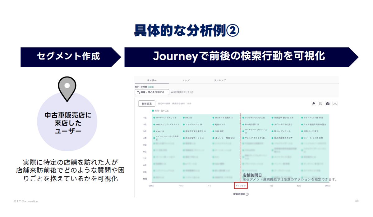 データを資産として積み上げ消費者を“本質的に”理解