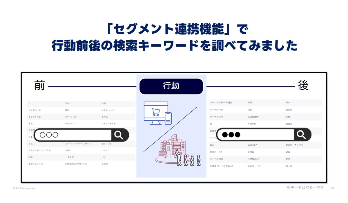 DS.INSIGHT」の顧客分析機能が強化 マーケティングの一歩目が