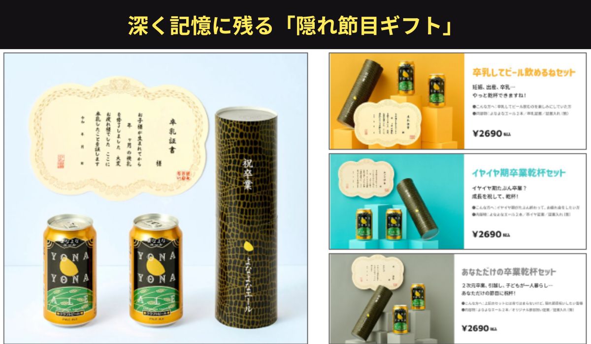 ギフトごとにKPIを変える。小さく試して改善する実行力