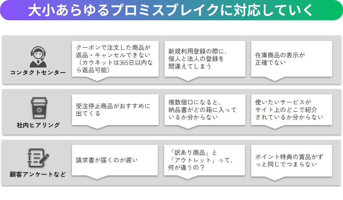 CXを「販促指標」に変える3つの経営指標
