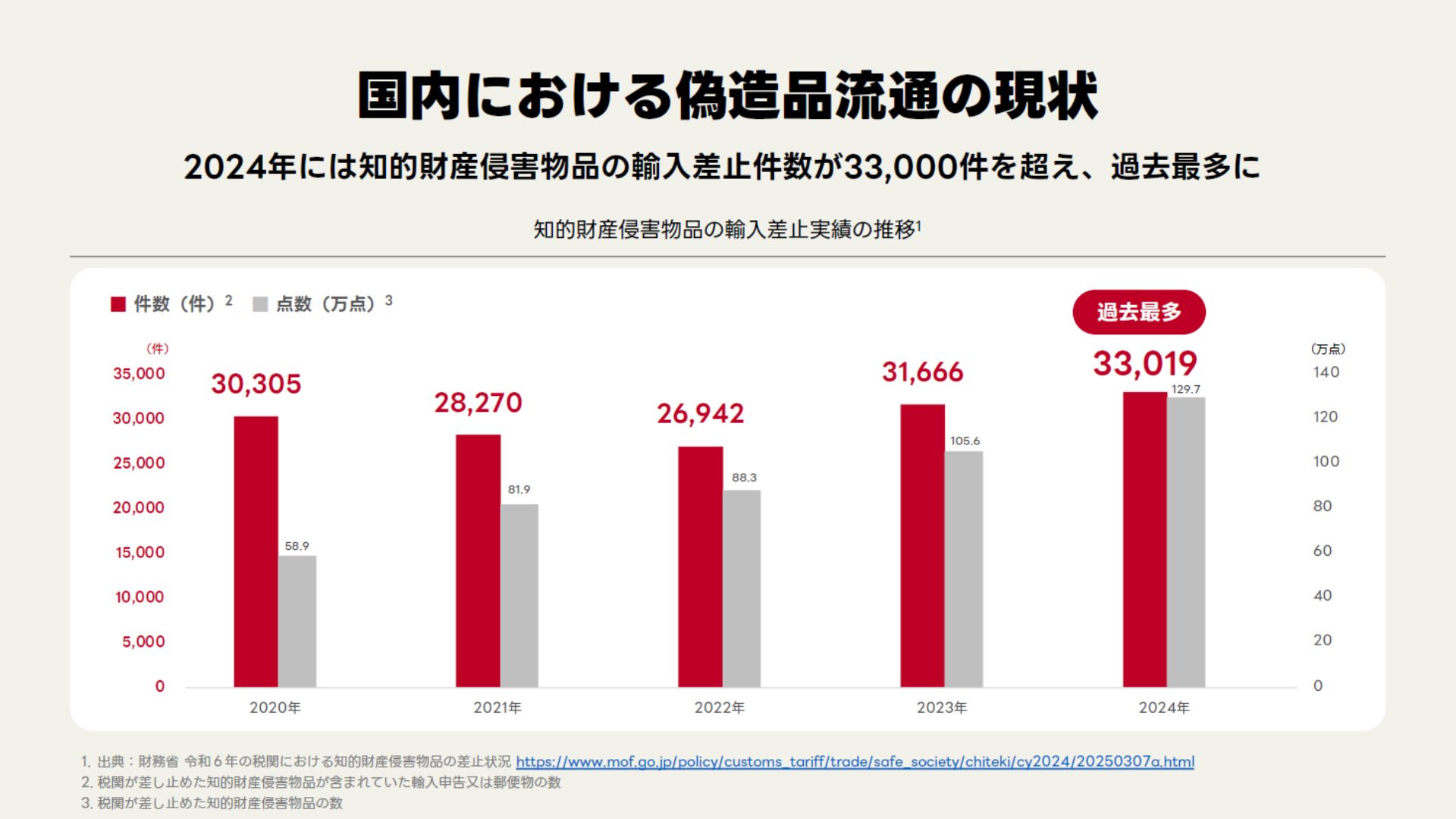 Yahoo!オークション、スニダンと連携し鑑定サービス開始 偽造品流通