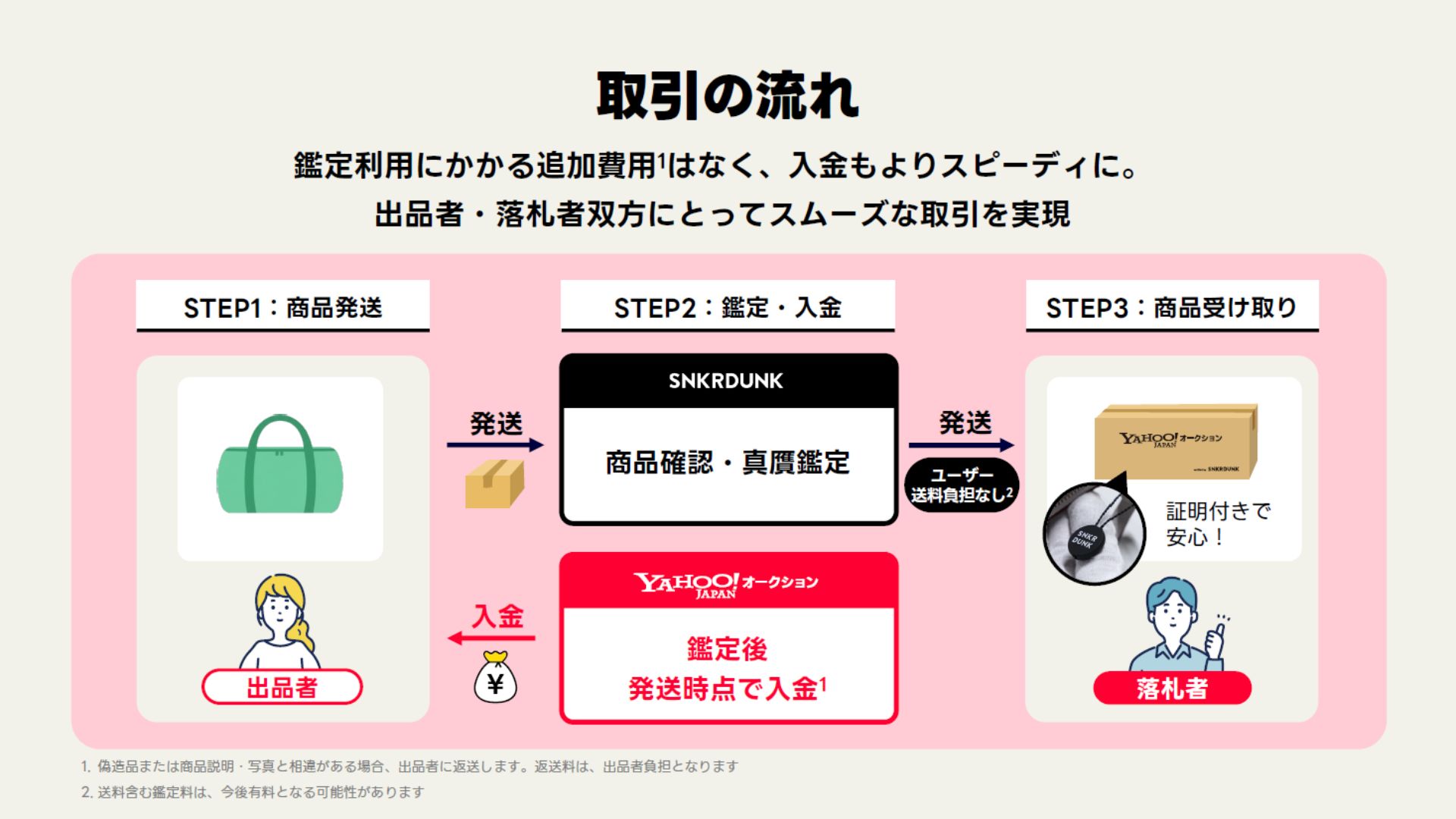 Yahoo!オークション、スニダンと連携し鑑定サービス開始 偽造品流通