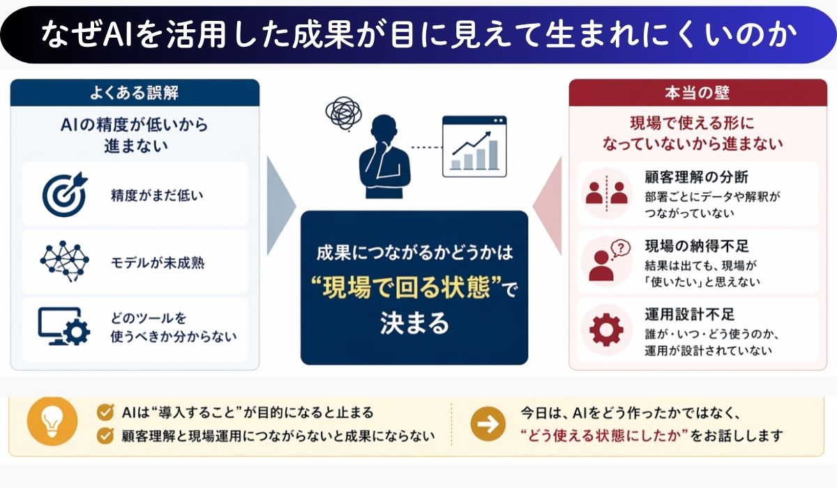 現場とデータをつなぐ4つのプロセス