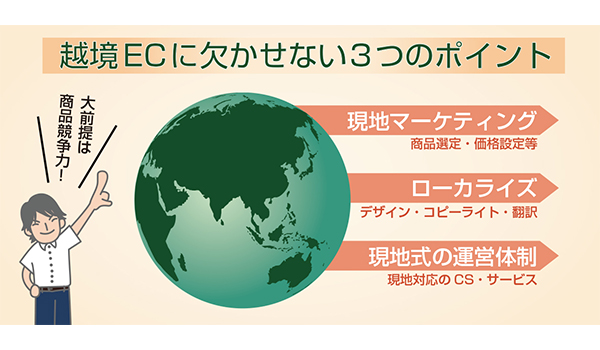 海外でも日本でもECに必要な サービスやノウハウは変わらない
