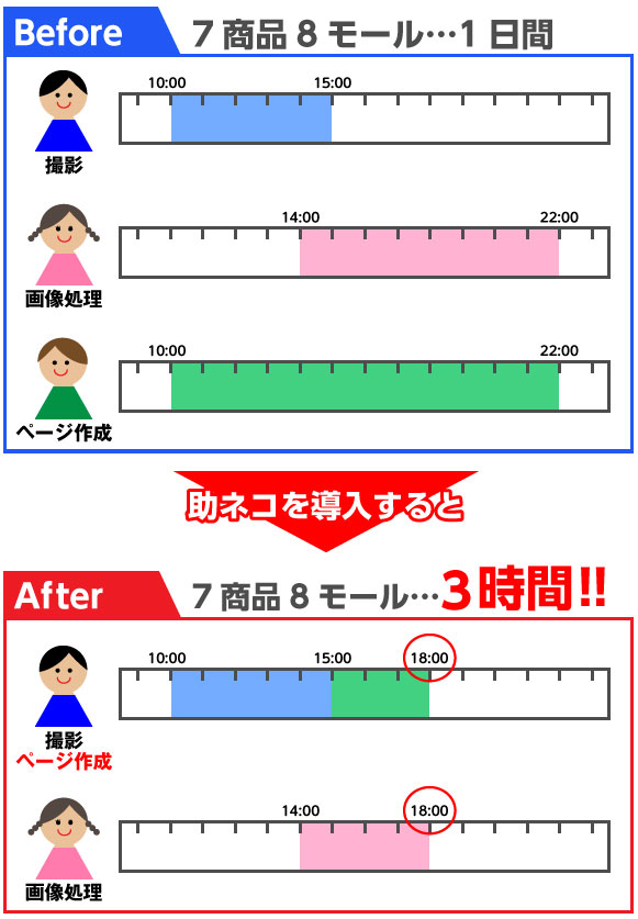 クリエイティブな作業にこそ、店舗運営の醍醐味がある