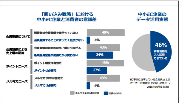 PayPal×JECCICA EC戦略白書とは｜ECのミカタ