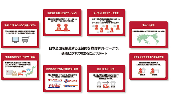 さらに便利に、 日本郵便の新しいサービス