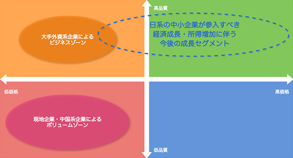 越境ECで東南アジアへ参入すべき理由